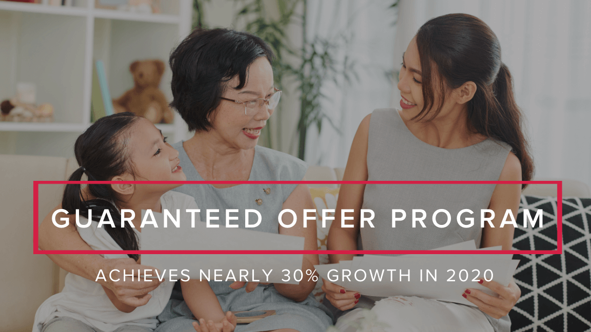 Guaranteed Offer Program Experiences Nearly 30% Growth